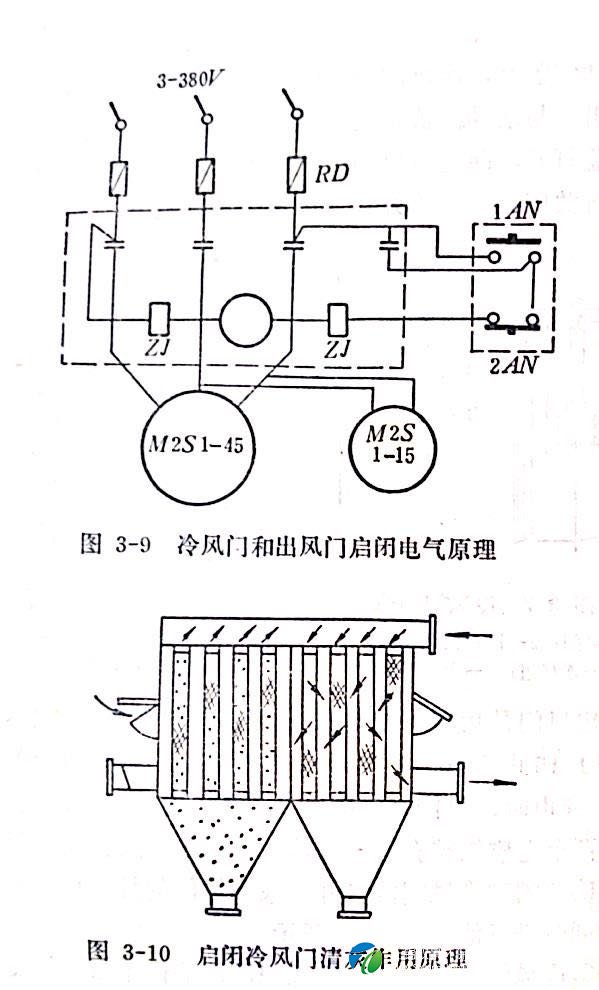 清灰影响对比表