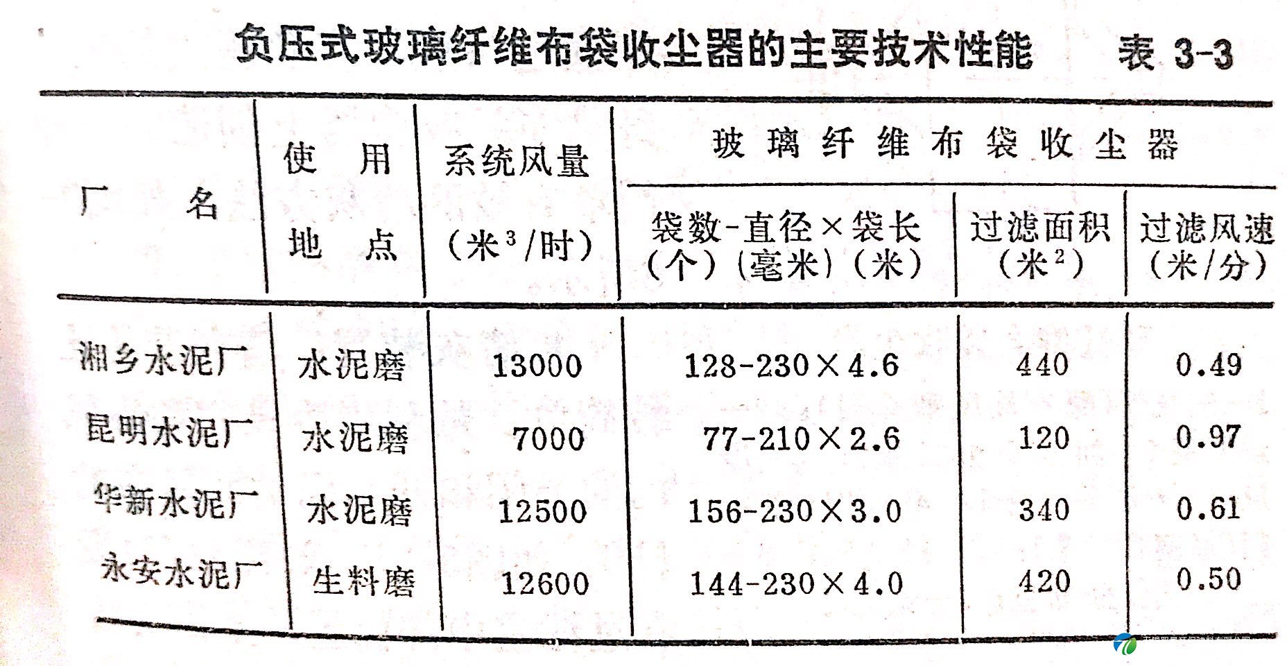 布袋除尘器设备