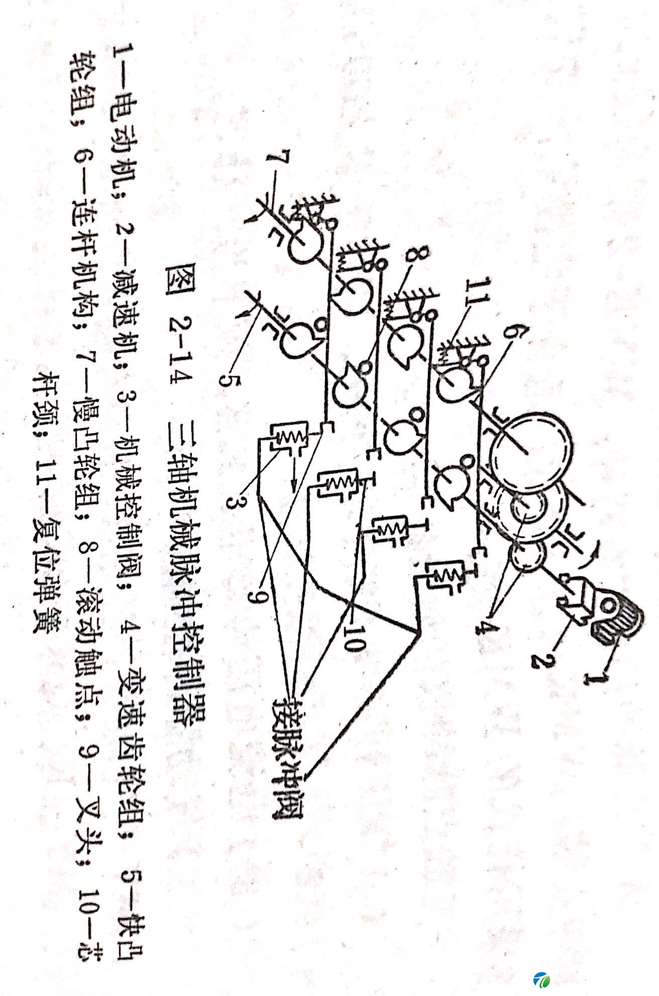 除尘器配件